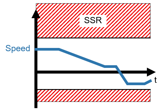 SSR