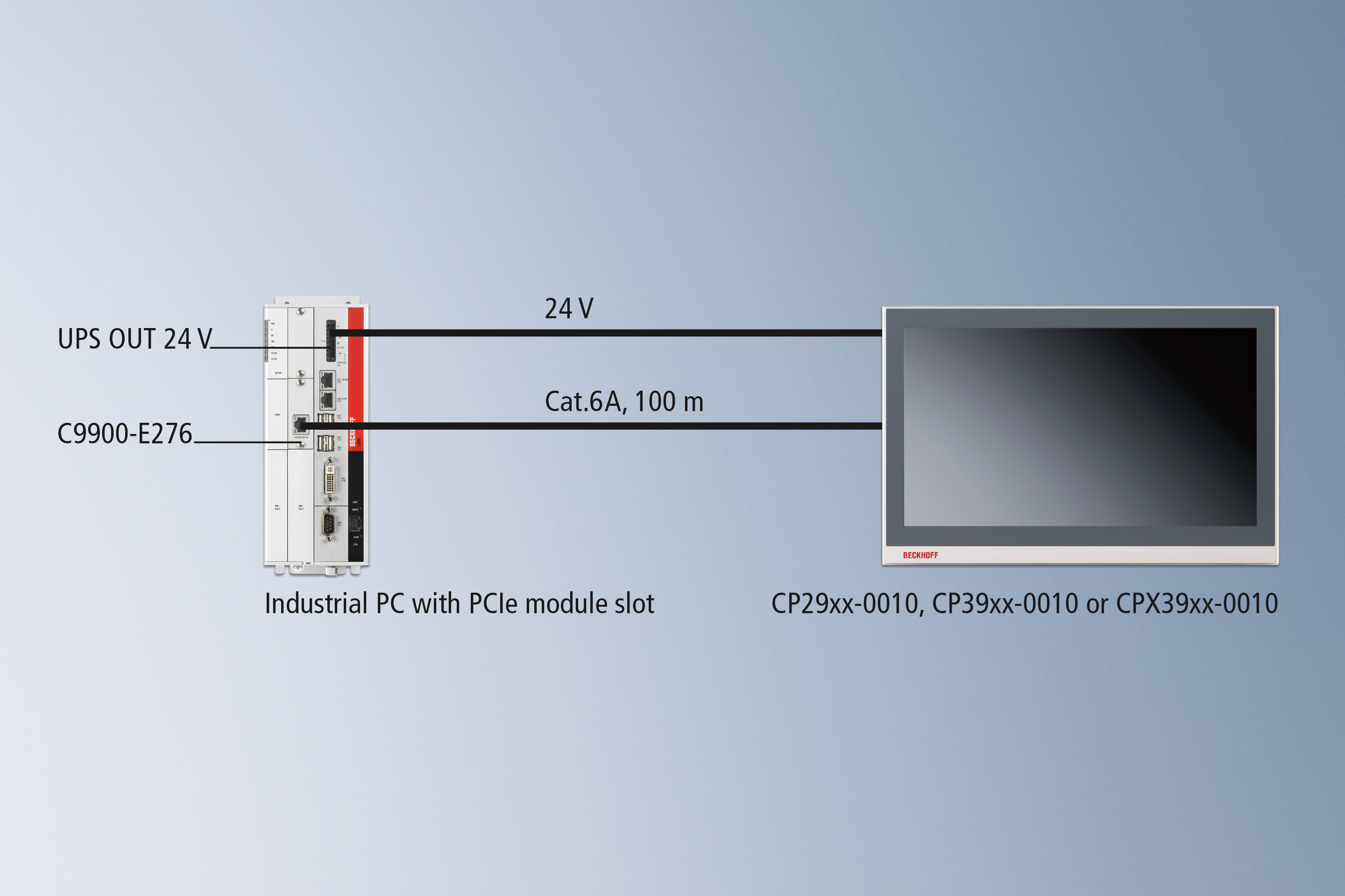 CP-Link 4 – The Two Cable Display Link: via C9900-E276 PCIe module integrated in the PC