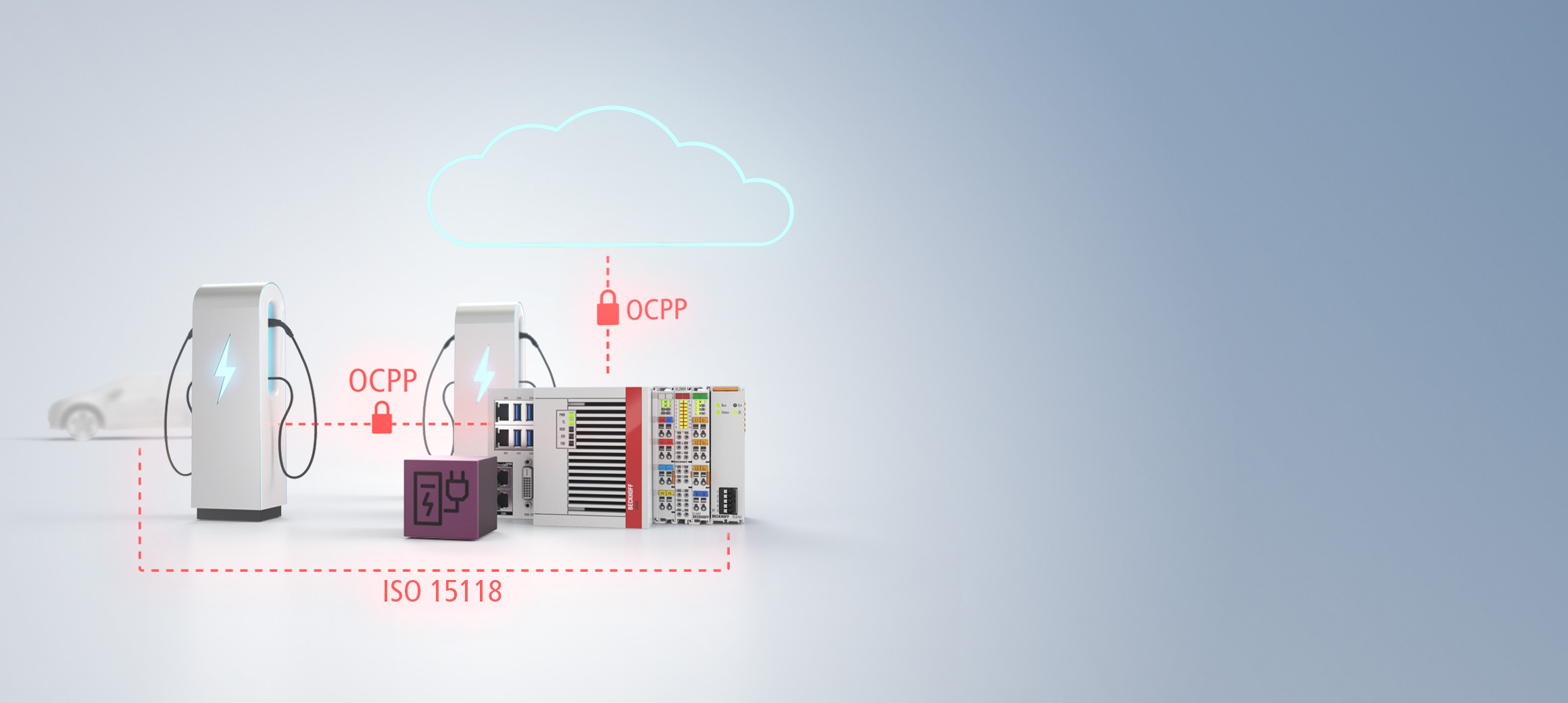 TwinCAT 3 IoT OCPP and EL6761